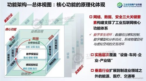 工業互聯網浪潮下的工控安全 構建數字時代的工業防御體系