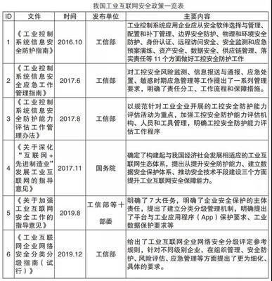 工業互聯網領域網絡安全服務的思考